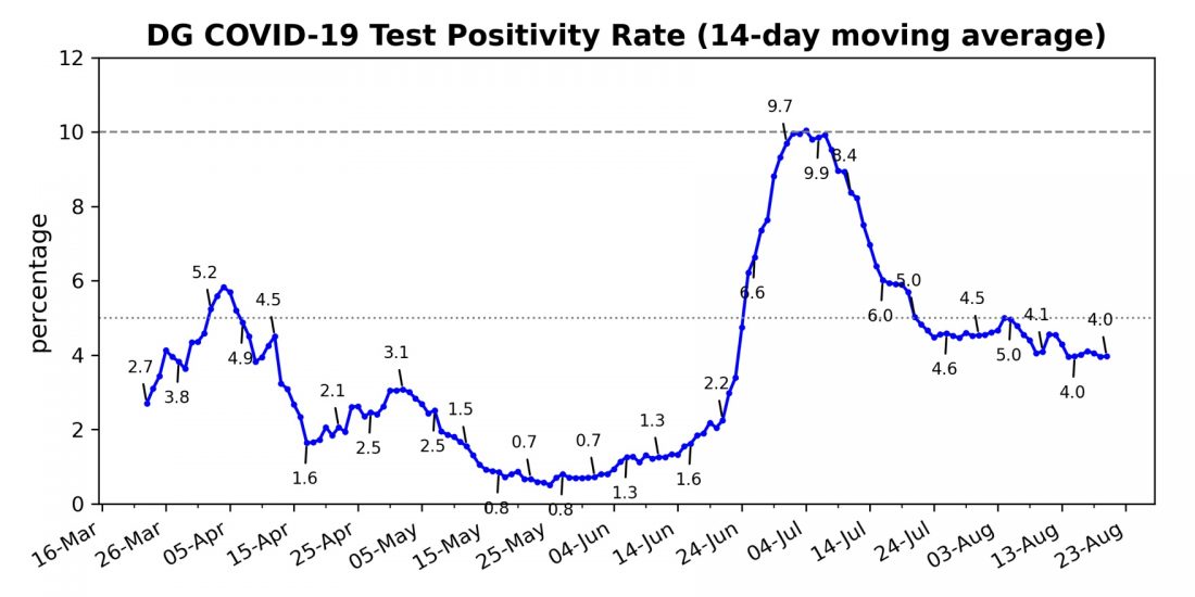 COVID-19 cases in Douglas County increase to 870; 120 remain active ...